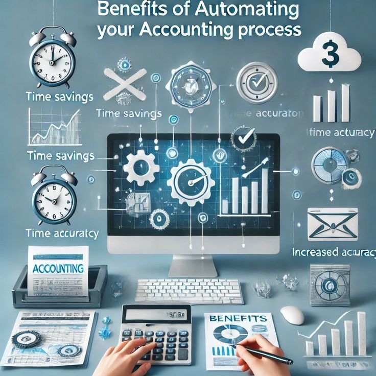 Best Marketing & Accounting Agency in Calicut to improve online marketing, accounting, financial planning, GST, and business success.